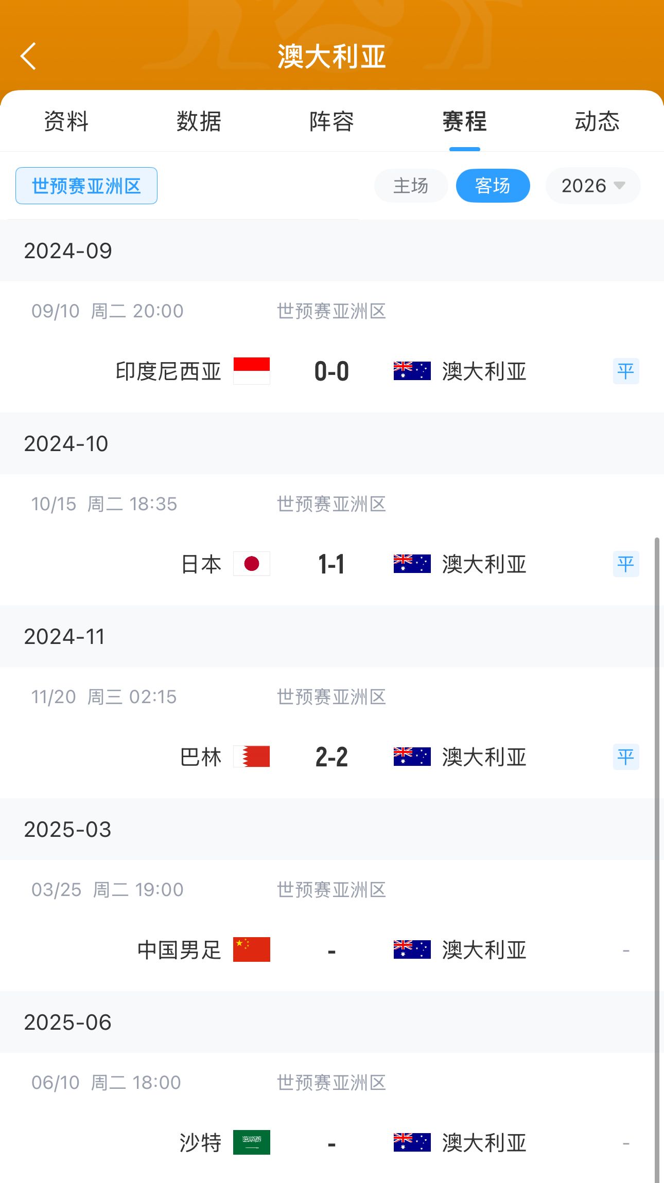 今晚國足有機會？澳大利亞18強賽客場三連平未嘗勝績 平印尼&巴林