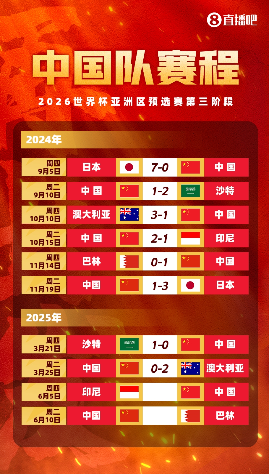 剩余賽程對(duì)比：國(guó)足連勝也不確保前四，印尼需戰(zhàn)日本，巴林戰(zhàn)沙特