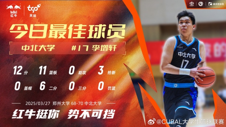 12分11板3斷！中北大學(xué)球員李增軒當(dāng)選CUBAL今日MVP