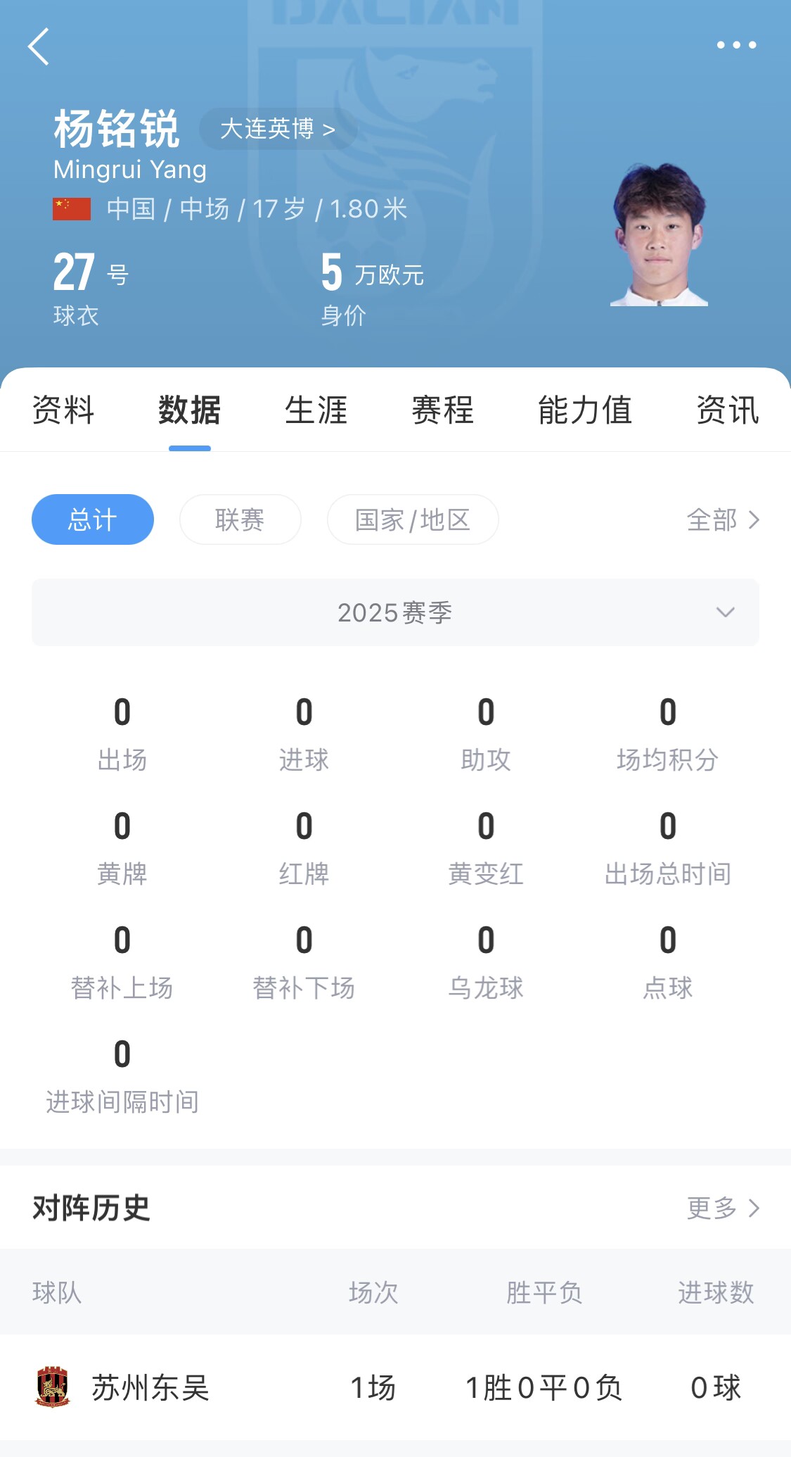 后生可畏！17歲小將楊銘銳迎中超首秀，首發(fā)出戰(zhàn)長春亞泰