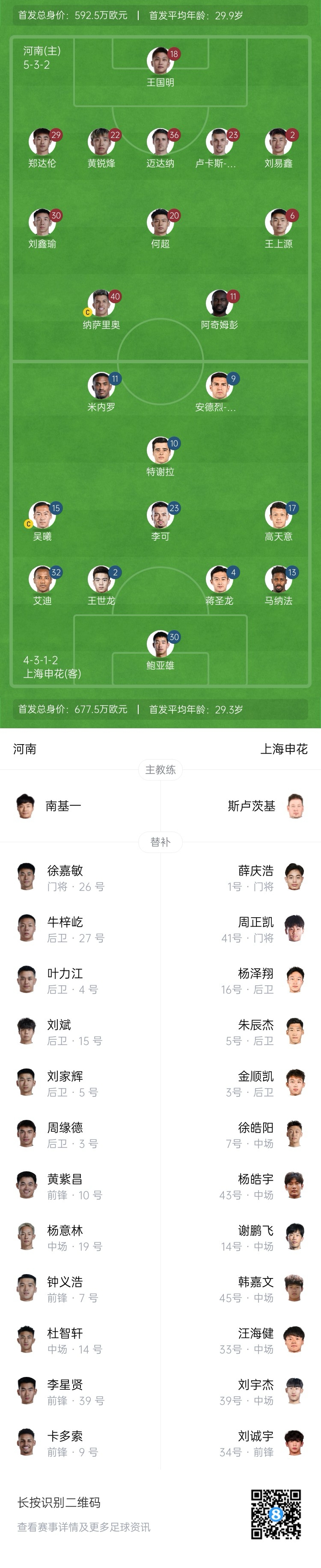 河南vs申花首發(fā)：阿奇姆彭、王上源先發(fā)，蔣圣龍、高天意出戰(zhàn)