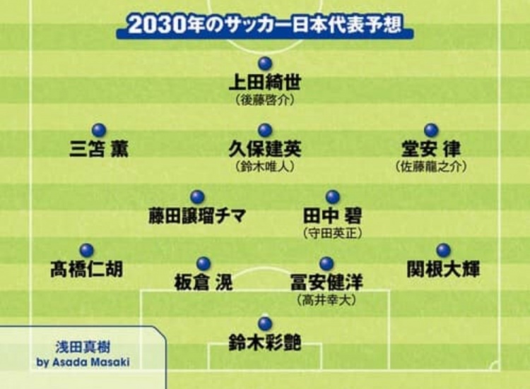日媒預(yù)測2030日本隊首發(fā)：3套陣容中久保建英、鈴木彩艷等均在列