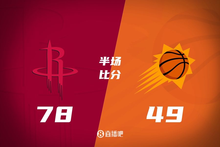 火箭半場領(lǐng)先太陽29分！杰倫-格林16分 阿門12分5前板 布克11中9